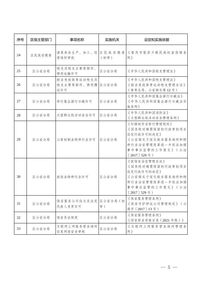 沙府办发〔2022〕105号.doc