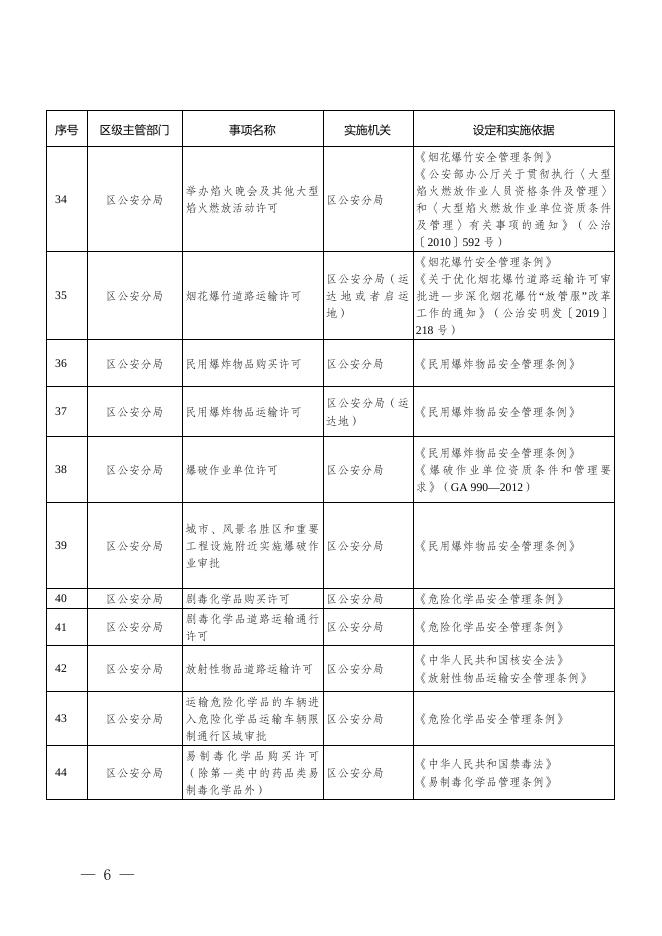 沙府办发〔2022〕105号.doc