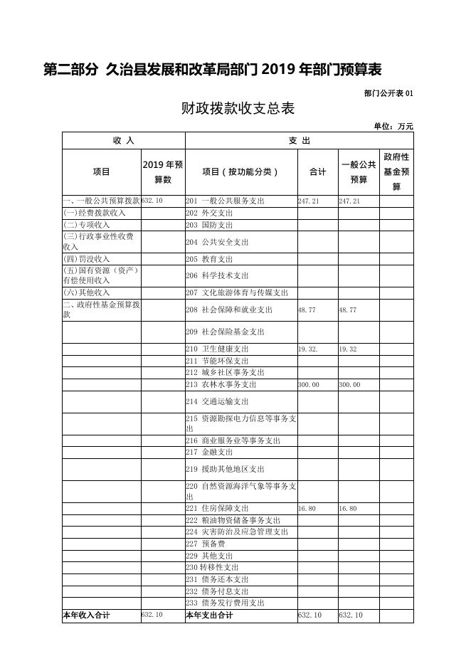 久治县发改局2019年预算公开最终版（整改）.pdf