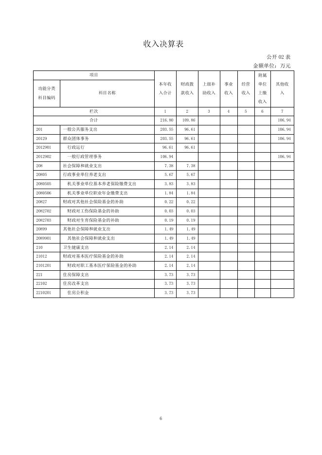 附件：杂多县共青团2020年度单位决算公开.pdf