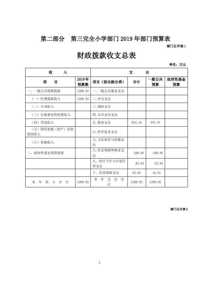 附件：2019年第三完全小学部门预算公开模板.pdf