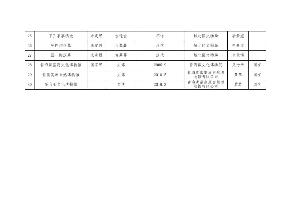 附件：1.城北区博物馆及不可移动文物安全管理责任单位和责任人目录表.pdf