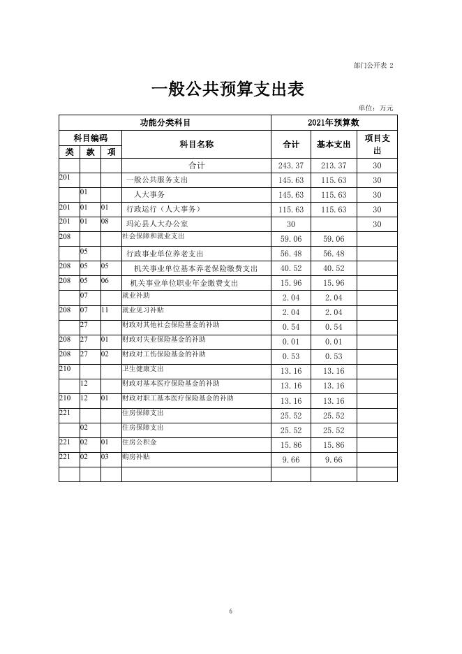 附件：2021年玛沁县人大办公室部门预算公开模板(1)(1).pdf