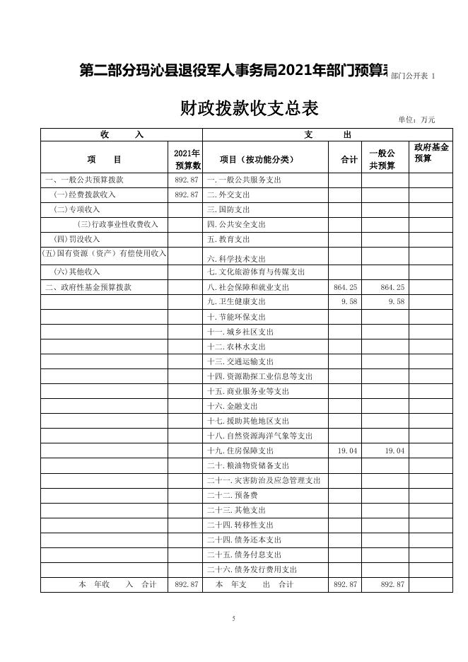 附件：2021年玛沁县退役军人事务局部门预算公开.pdf