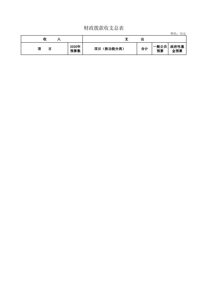 附件：2020年峡门镇部门预算公开表.pdf