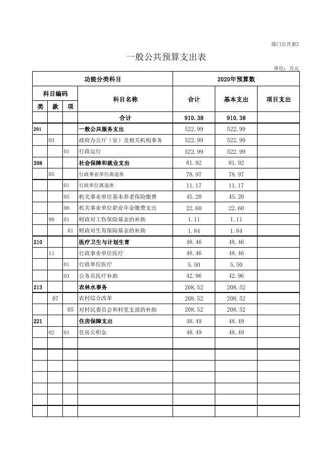 附件：2020年峡门镇部门预算公开表.pdf