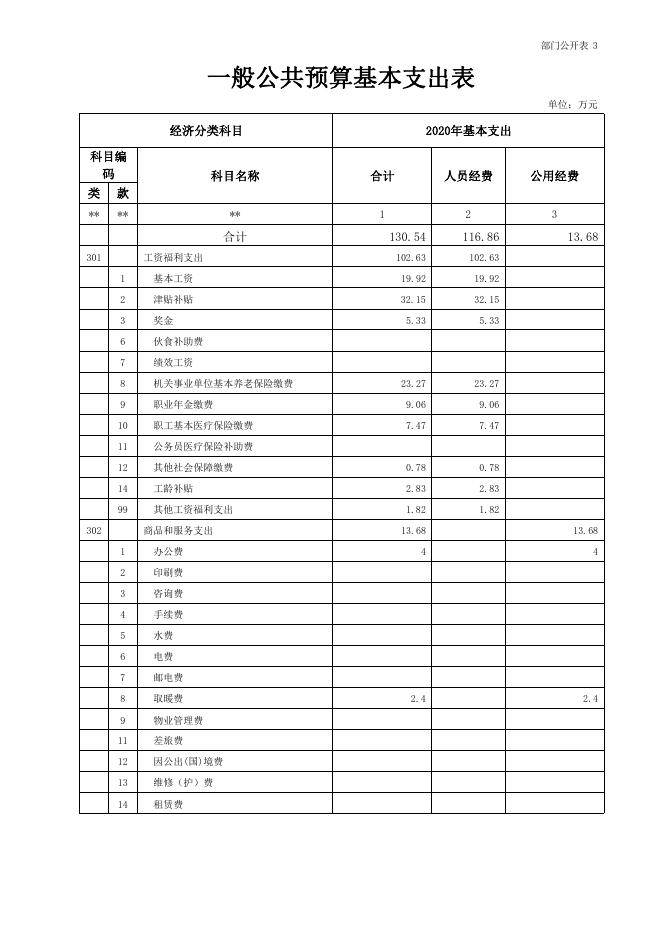 2020年玛沁县扶贫局部门预算公开.pdf