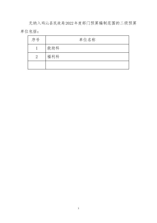 附件：2022年玛沁县民政局部门预算公开.pdf