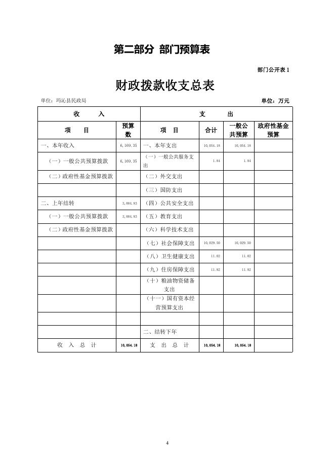 附件：2022年玛沁县民政局部门预算公开.pdf