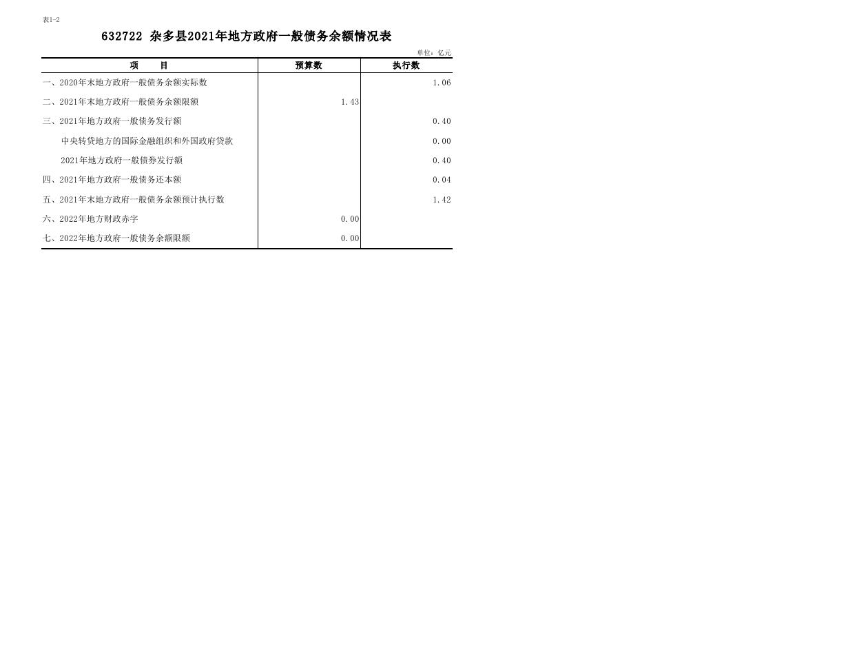 附件：上年债务限额及余额预算.pdf