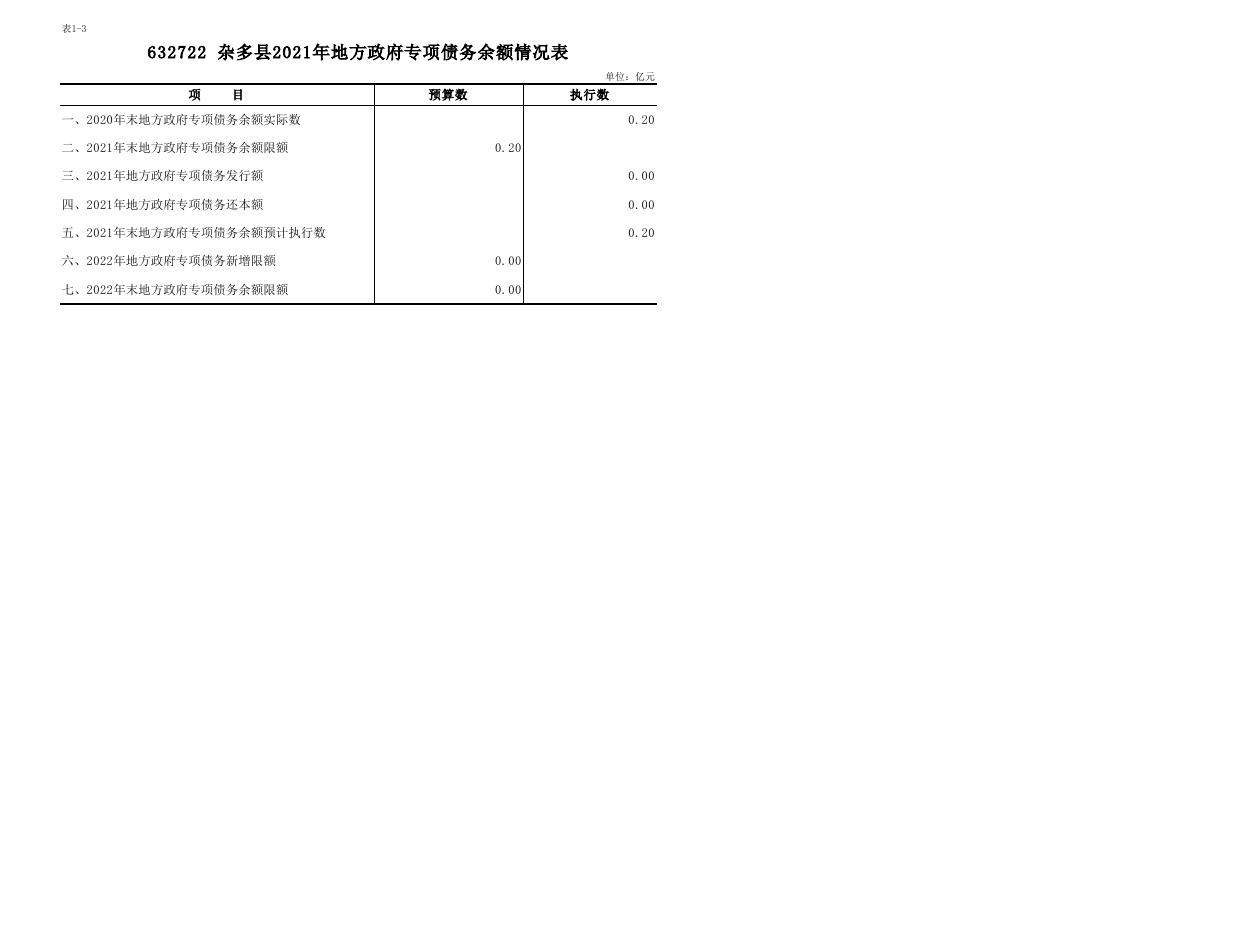 附件：上年债务限额及余额预算.pdf