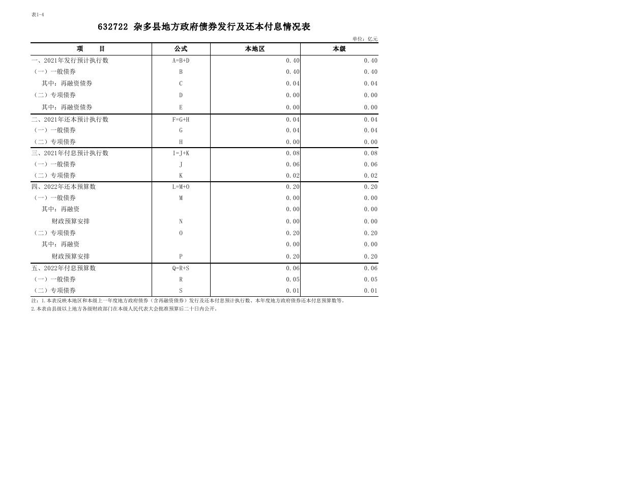 附件：上年债务限额及余额预算.pdf