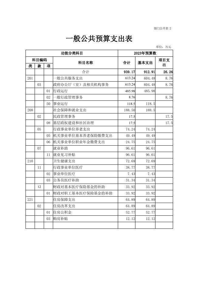 附件：当洛乡人民政府2023年部门预算公开.pdf
