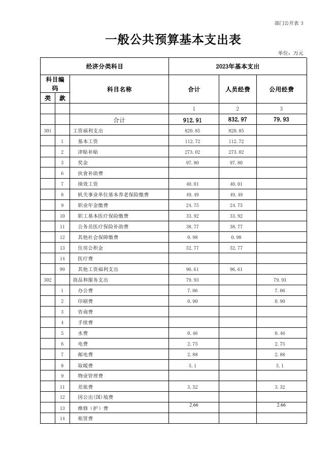附件：当洛乡人民政府2023年部门预算公开.pdf