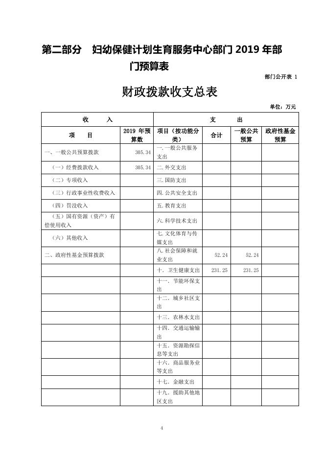 同仁县妇计中心2019年部门预算公开.pdf