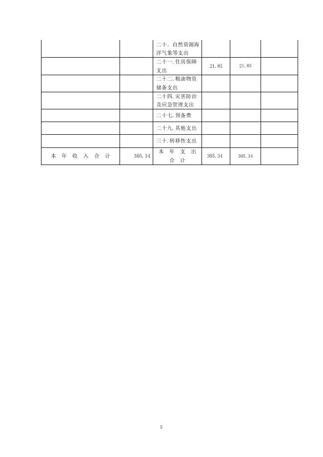同仁县妇计中心2019年部门预算公开.pdf