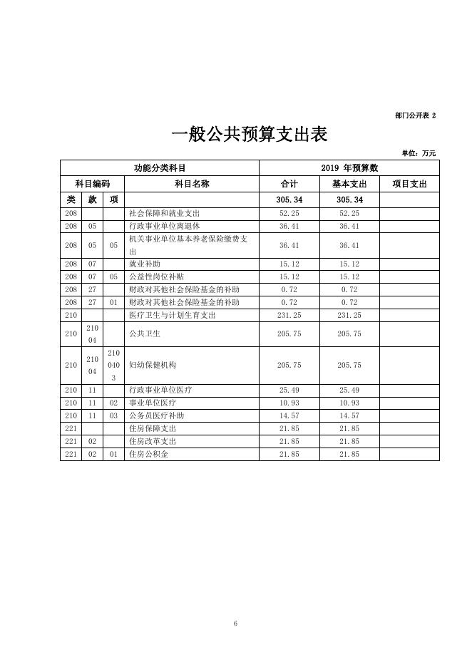 同仁县妇计中心2019年部门预算公开.pdf