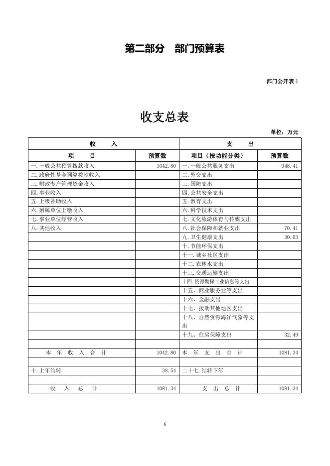 中共共和县委组织部2022年部门预算公开.pdf