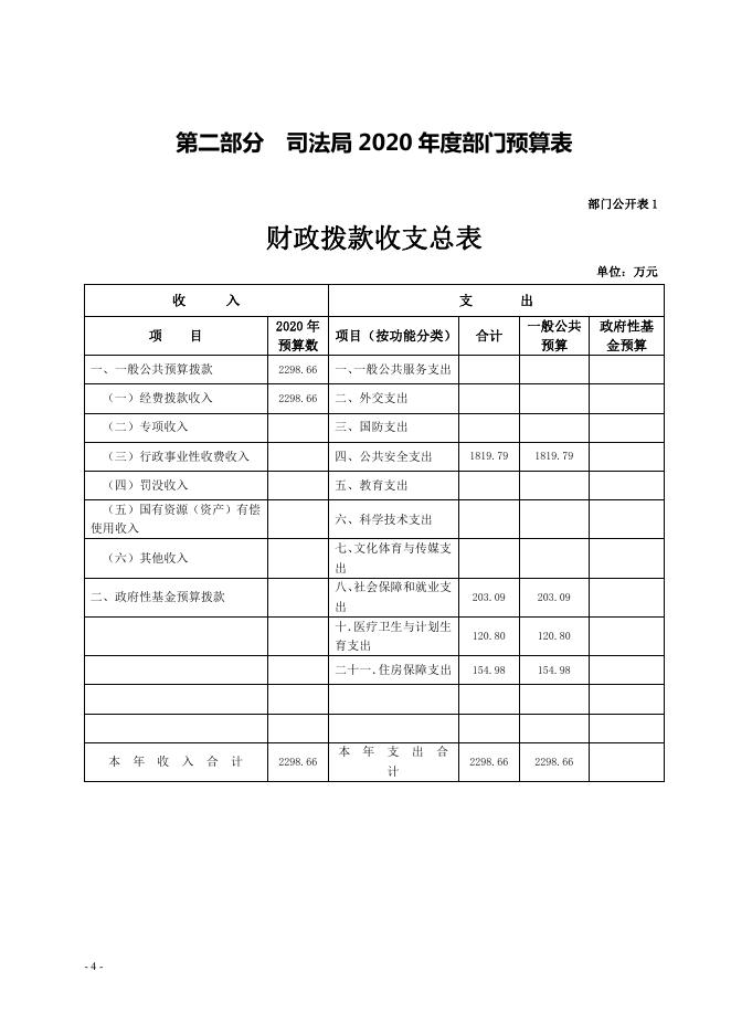 (司法局)2020年县级部门预算公开.pdf