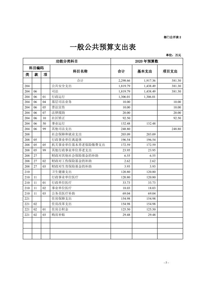 (司法局)2020年县级部门预算公开.pdf