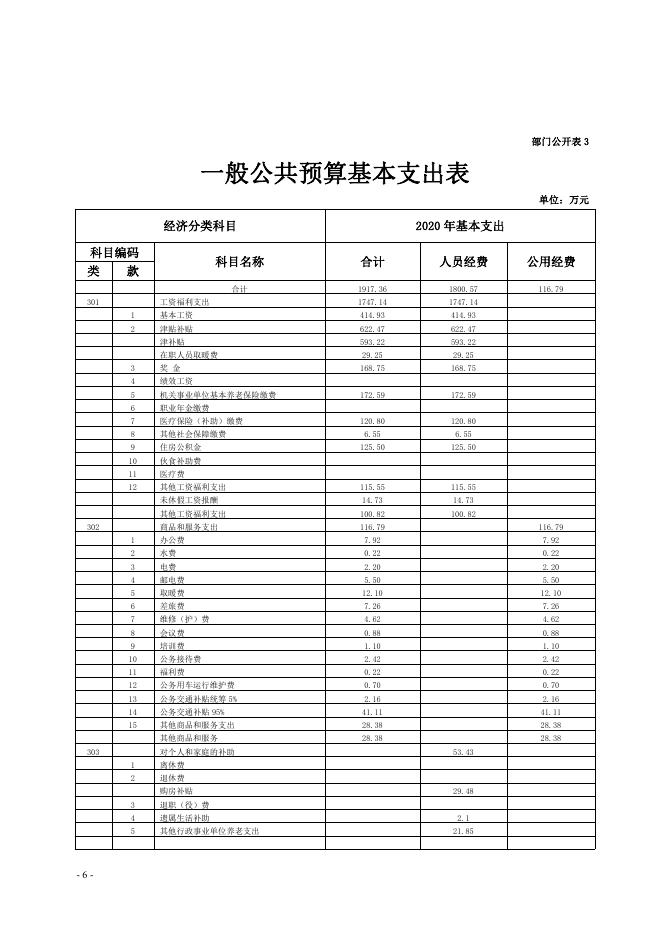 (司法局)2020年县级部门预算公开.pdf