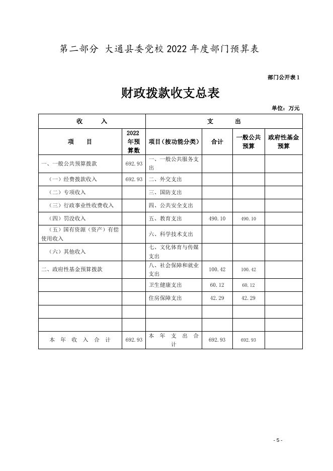 2022年县级部门预算党校.doc