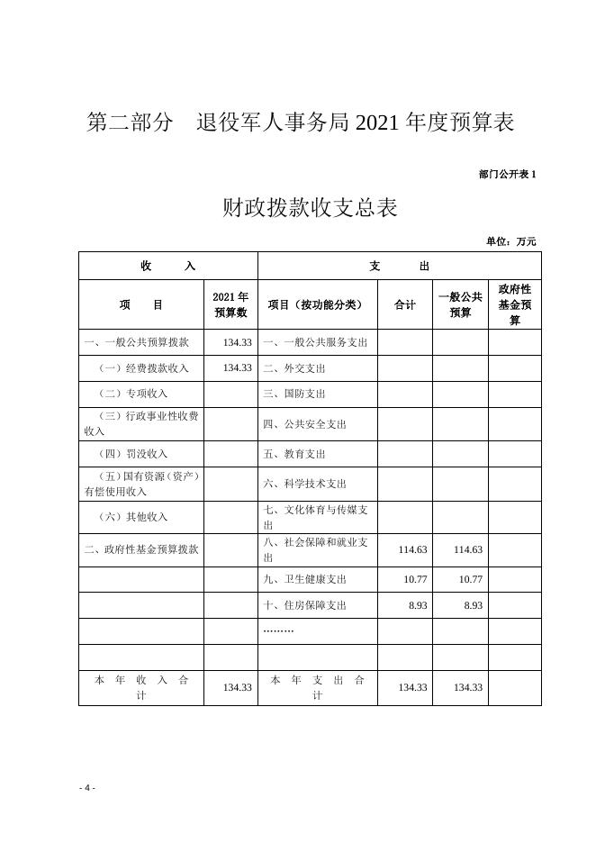 大通县退役军人服务中心2021年县级部门预算公开.doc