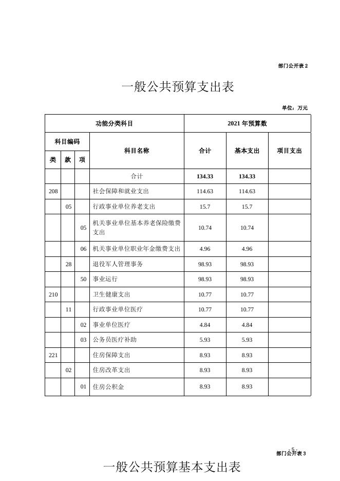 大通县退役军人服务中心2021年县级部门预算公开.doc