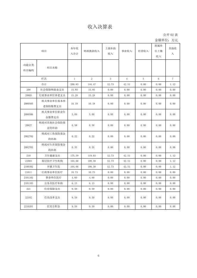 向化卫生院.pdf