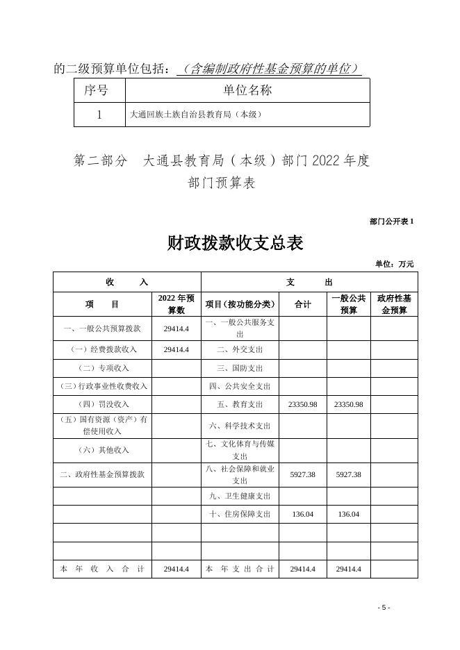 大通县教育局（本级）2022年教育局县级部门预算公开.doc