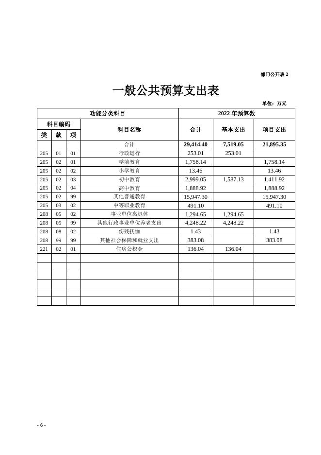 大通县教育局（本级）2022年教育局县级部门预算公开.doc