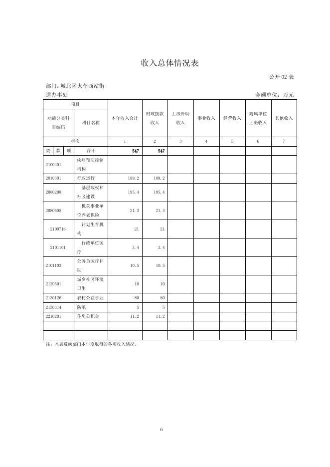 城北区火车西站办事处.pdf
