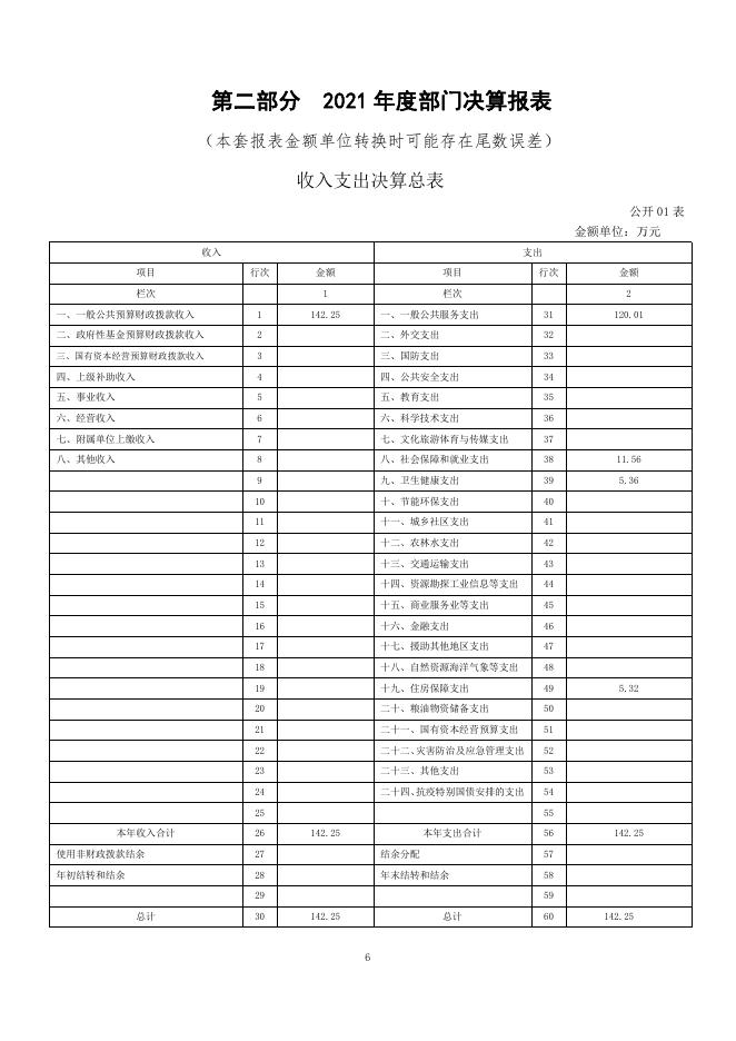 城北区档案局2021年度部门决算公开.pdf