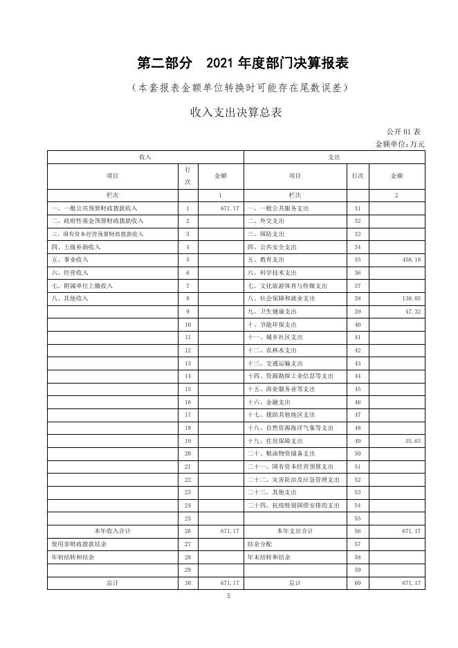 西宁市城北区马坊小学2021年度部门决算公开.pdf