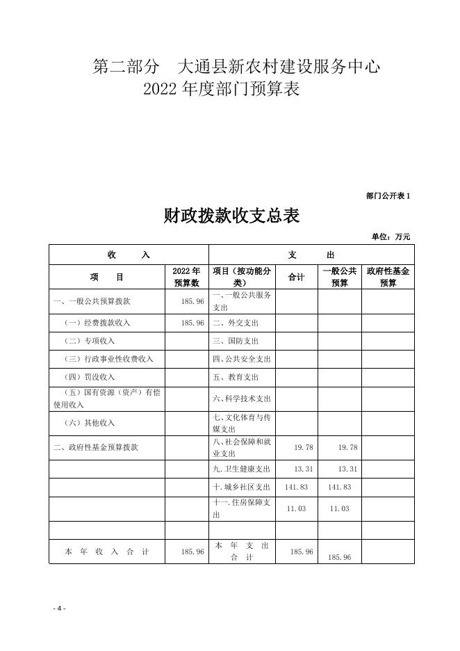 2022年新村办县级部门预算公开.docx
