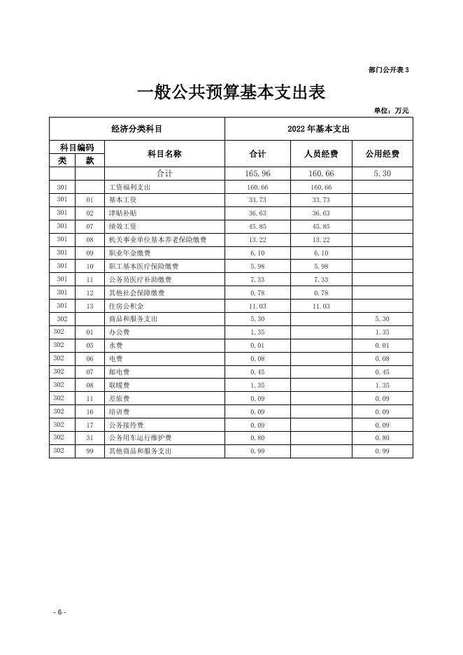 2022年新村办县级部门预算公开.docx