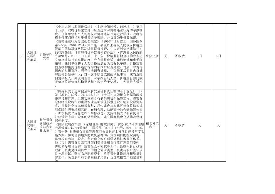 公共服务事项清单.xls