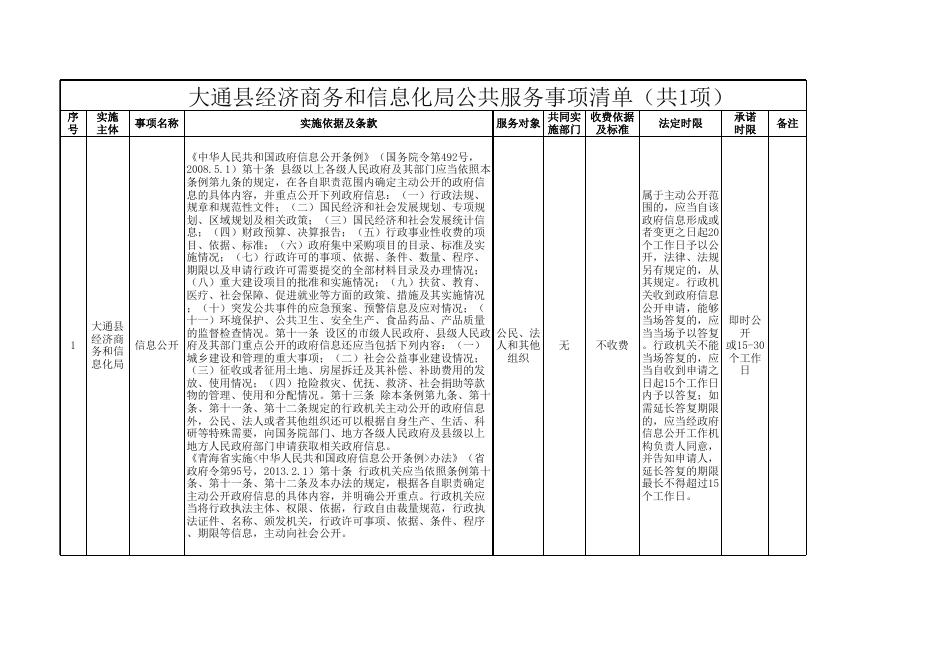 公共服务事项清单.xls