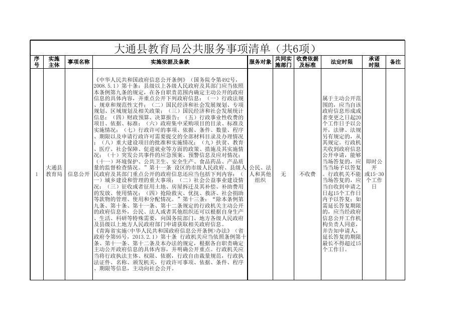 公共服务事项清单.xls