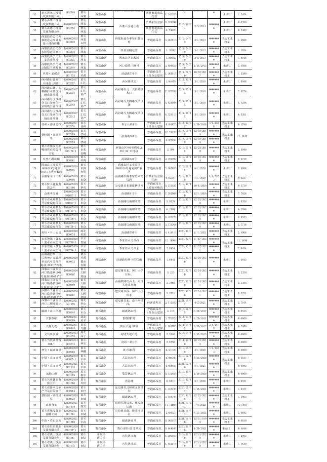 存量住宅用地项目清单.xlsx
