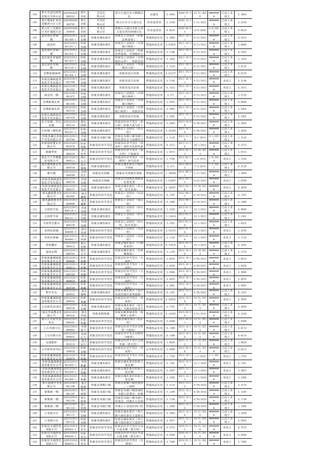 存量住宅用地项目清单.xlsx