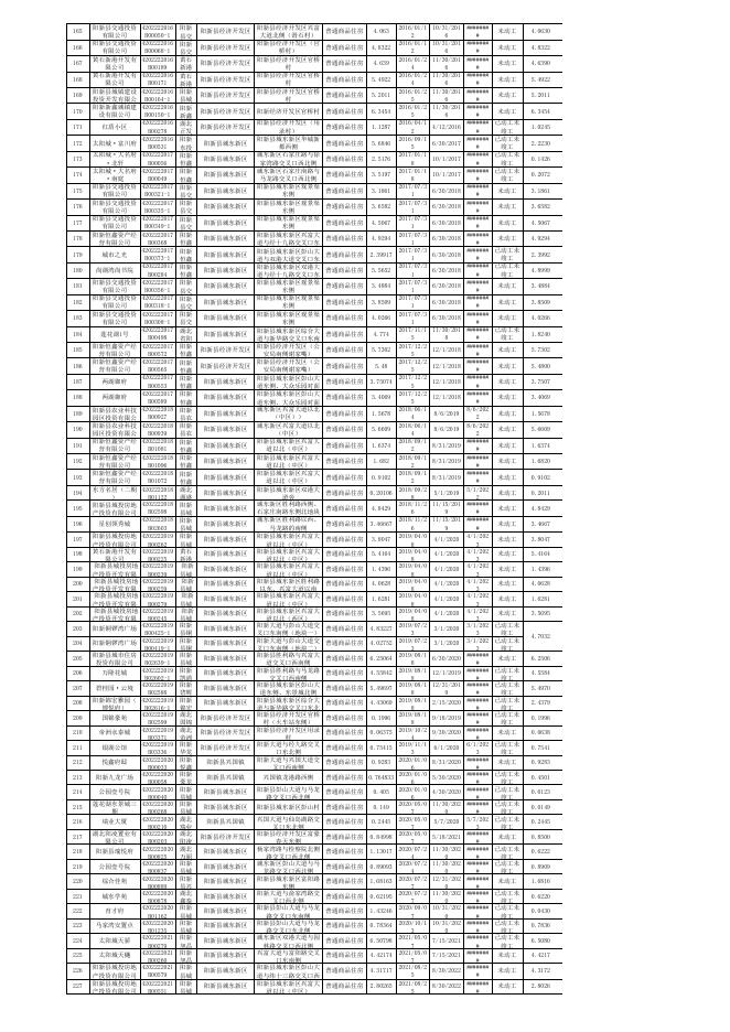 存量住宅用地项目清单.xlsx
