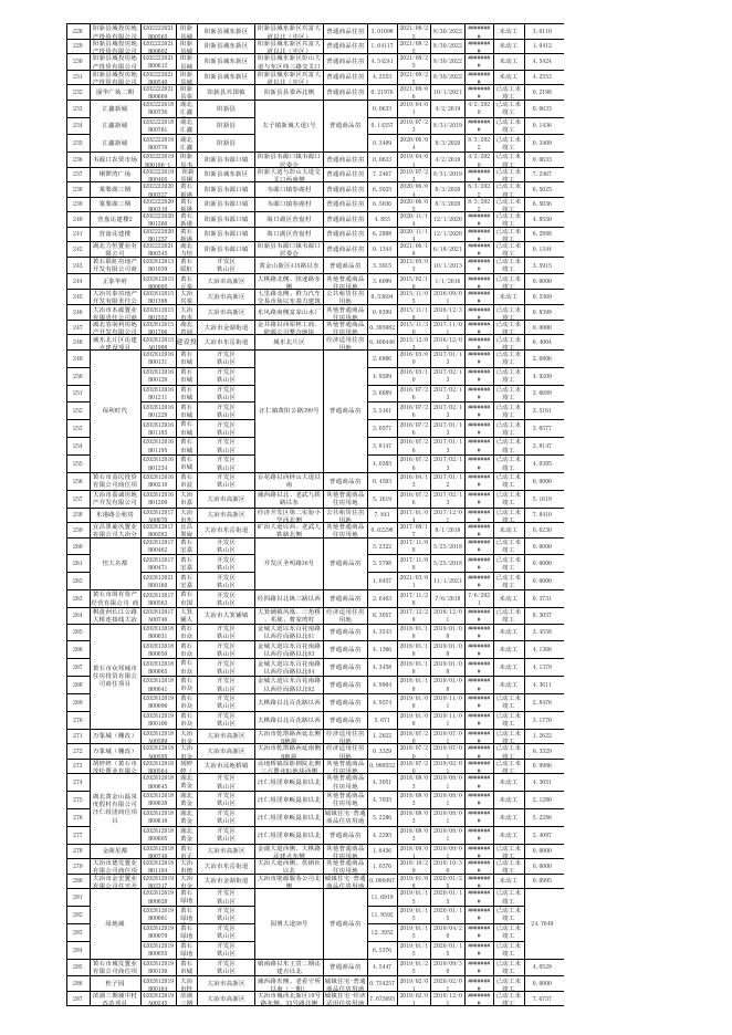 存量住宅用地项目清单.xlsx