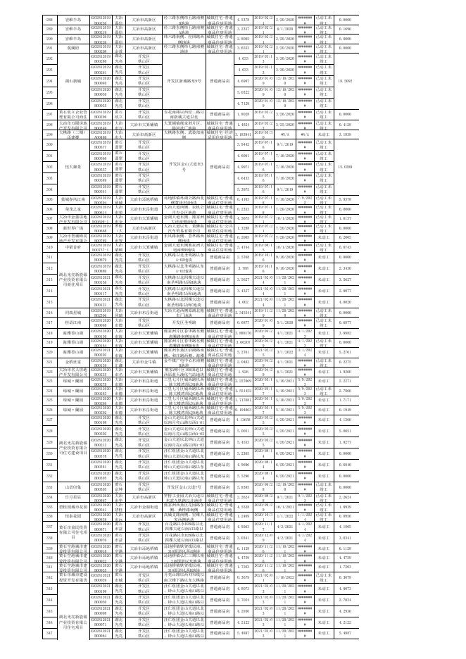 存量住宅用地项目清单.xlsx