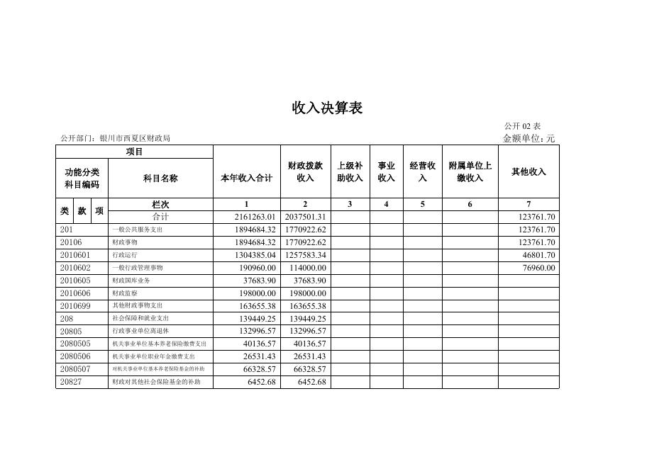 表1-表8请点击下载.pdf