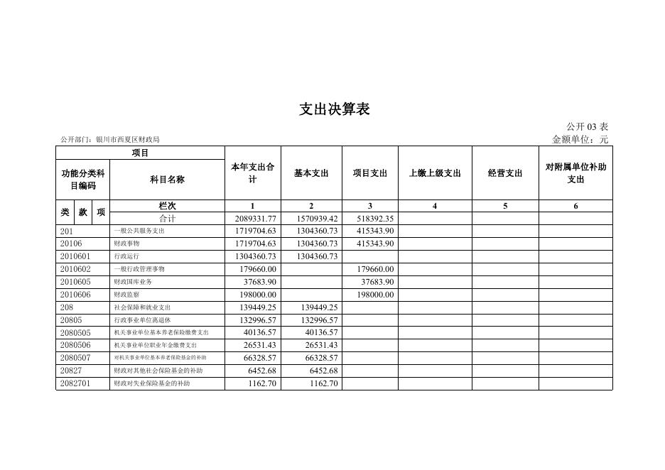 表1-表8请点击下载.pdf