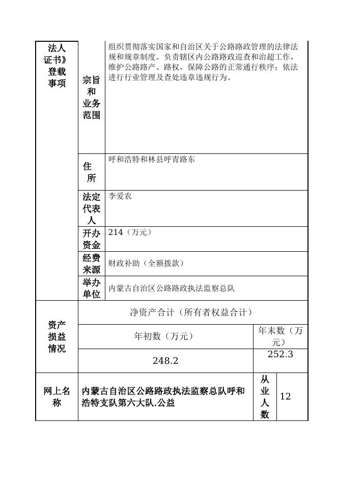 115000000952-内蒙古自治区公路路政执法监察总队-内蒙古自治区公路路政执法监察总队呼和浩特支队第六大队.doc
