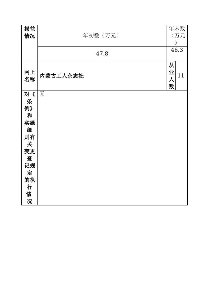 115000001074-总工会-内蒙古工人杂志社.doc