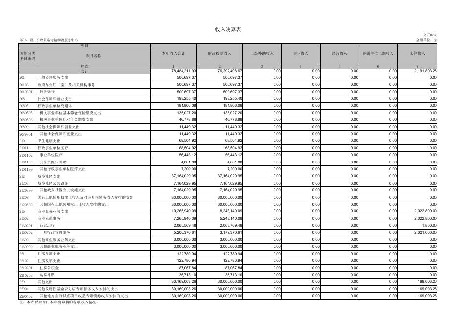 表一—表八请点击下载.pdf