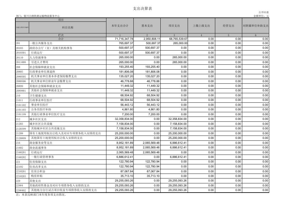 表一—表八请点击下载.pdf